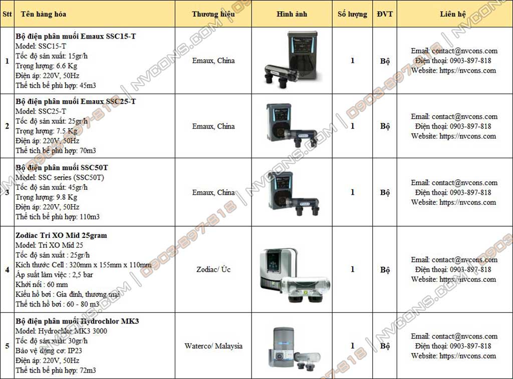 Báo giá máy điện phân muối hồ bơi Báo giá máy điện phân muối hồ bơi