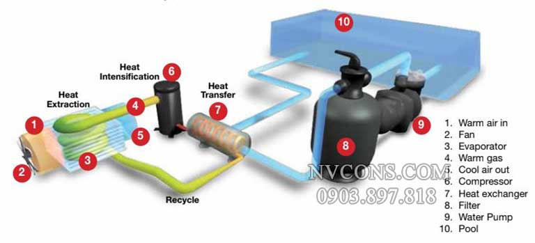 nguyên lý hoạt động heat pump nguyên lý hoạt động heat pump