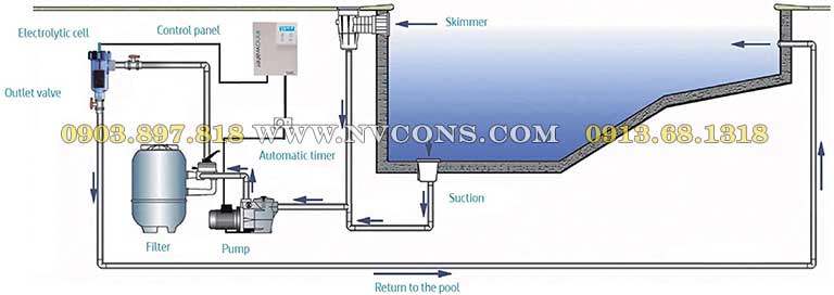 Nguyên lý hoạt động máy innowater Nguyên lý hoạt động máy innowater